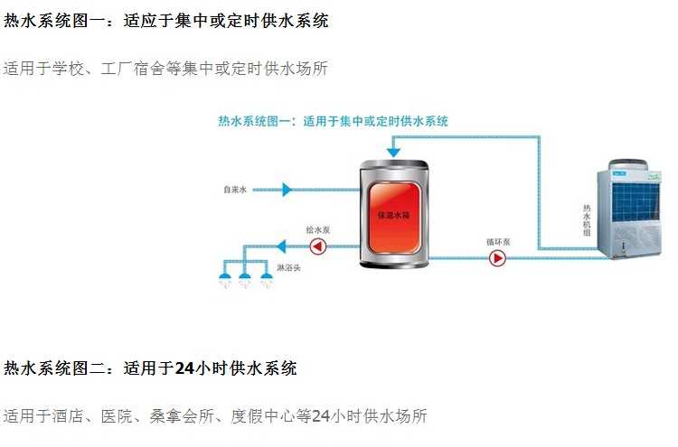 美的空气能热水器 10匹